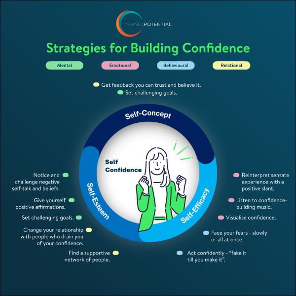 Strategies for building confidence - develop your leadership skills with Define Potential